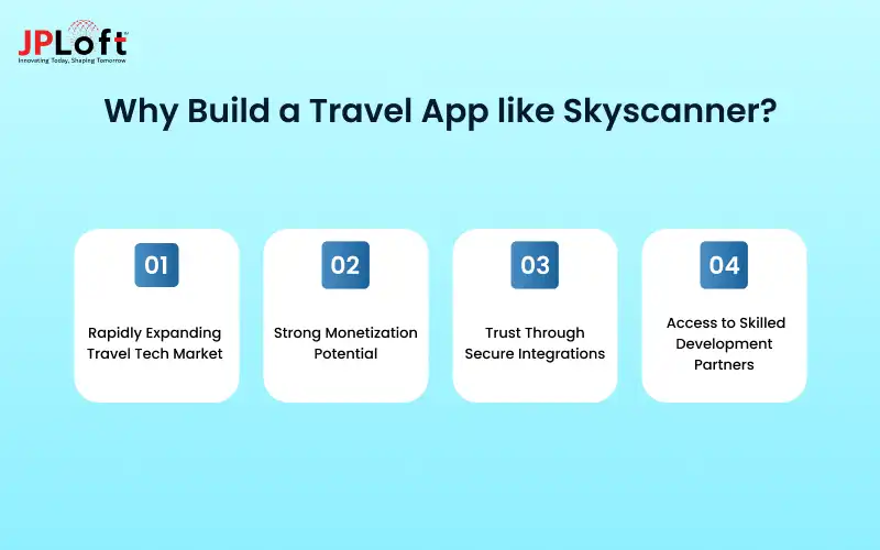 Why Build a Travel App like Skyscanner